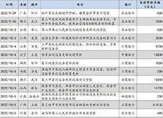 醫(yī)療設備貼息貸款推行一個月后 發(fā)放進展如何