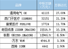 C型臂價(jià)格多少錢(qián) 醫(yī)院采購(gòu)均價(jià)約為130萬(wàn)