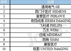 2023年8月C形臂中標數(shù)據(jù) 普愛醫(yī)療排名第三