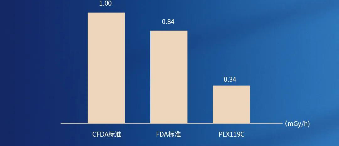 國產(chǎn)c型臂x光機(jī)輻射低