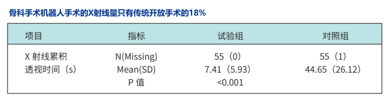 天權(quán)骨科手術(shù)機器人更低輻射