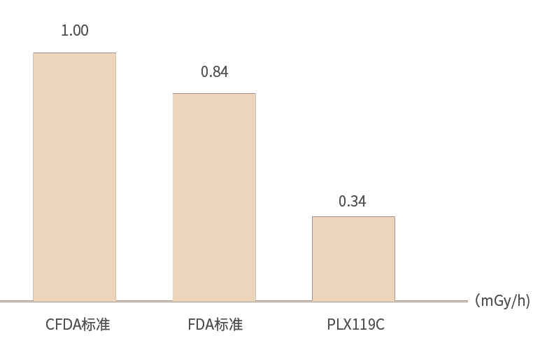 PLX119C一體化大平板C臂——加載狀態(tài)下的泄露輻射低