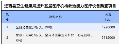 遷西縣醫(yī)療設備購置項目