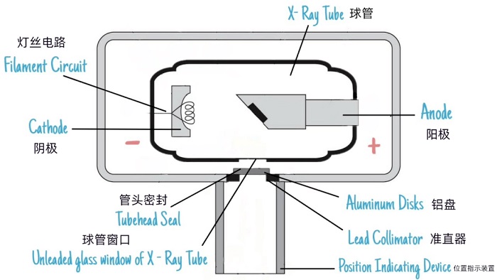 球管結(jié)構(gòu)